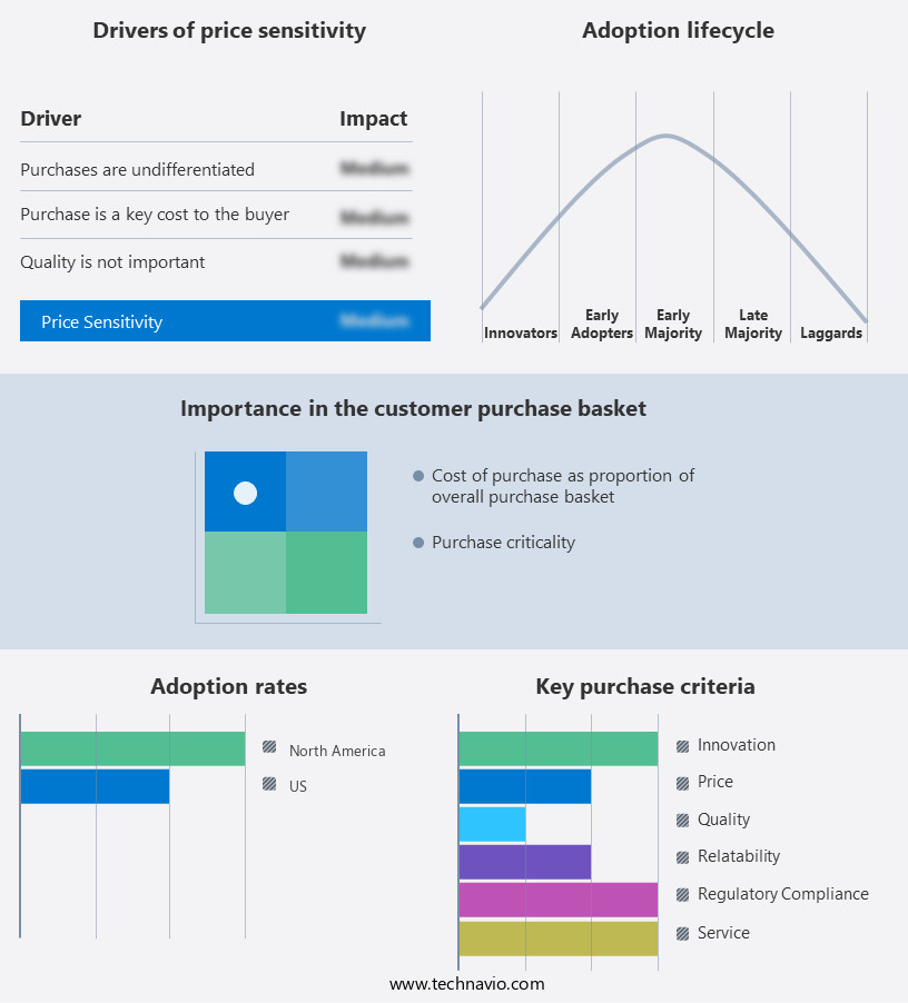 Real Estate Property Management Software Market in US Share by Geography