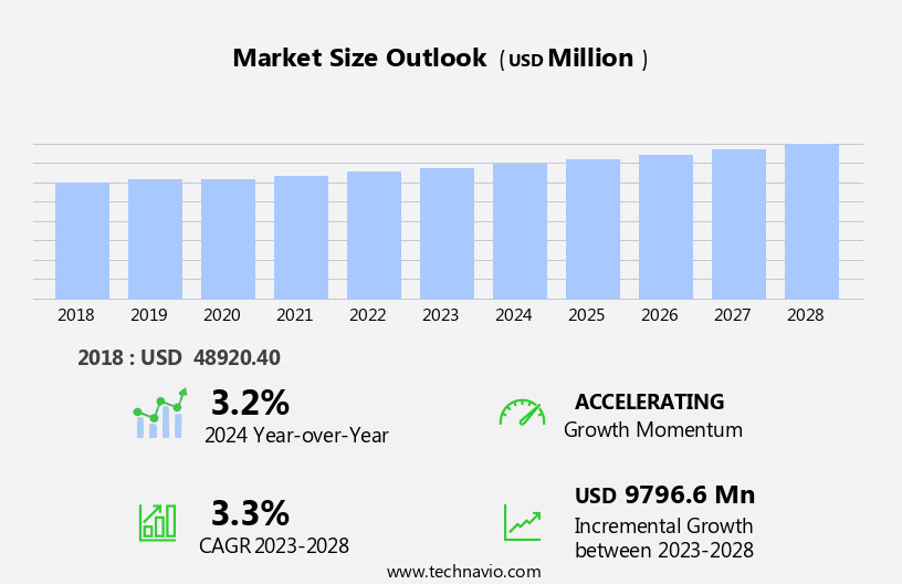 Plastic Granules Market Size