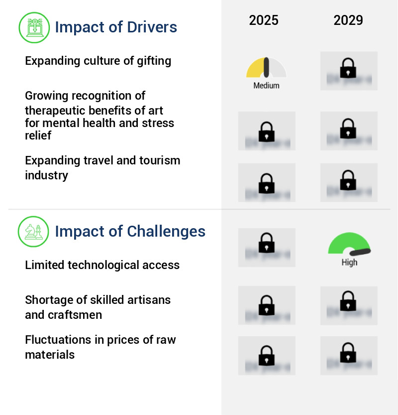 Arts And Crafts Market Size