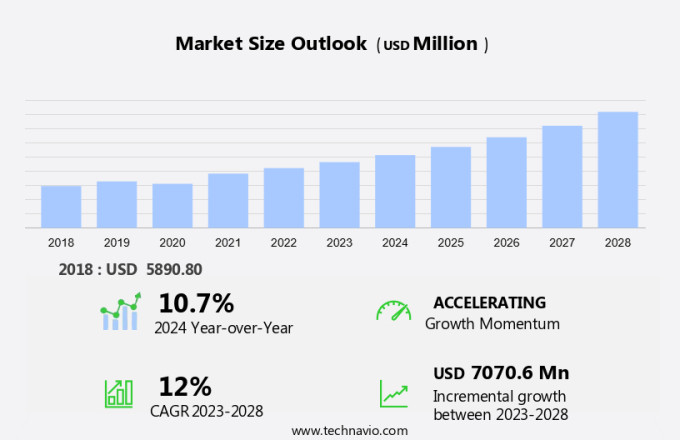 Architectural Engineering And Construction (AEC) Software Market Size