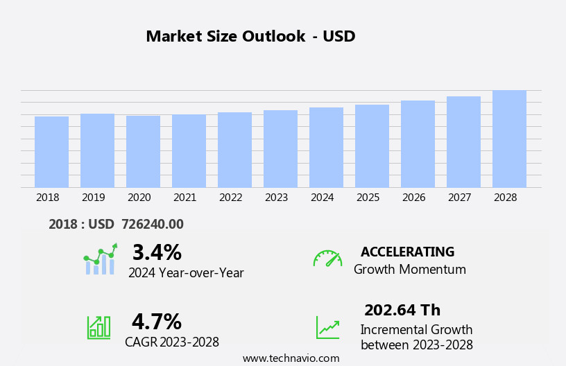 Non-Ferrous Industrial Hand Tools Market Size