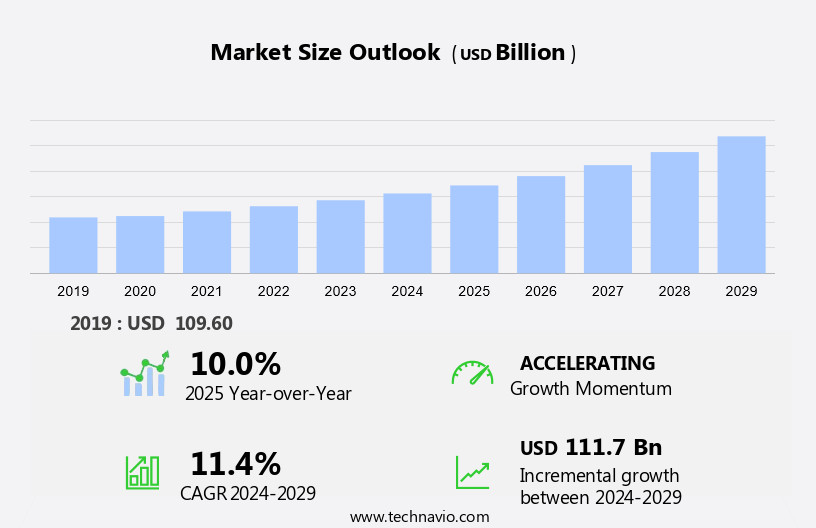 Vertical-Specific Software Market Size