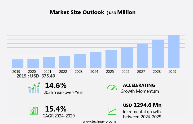 Multi-Cancer Early Detection Market Size