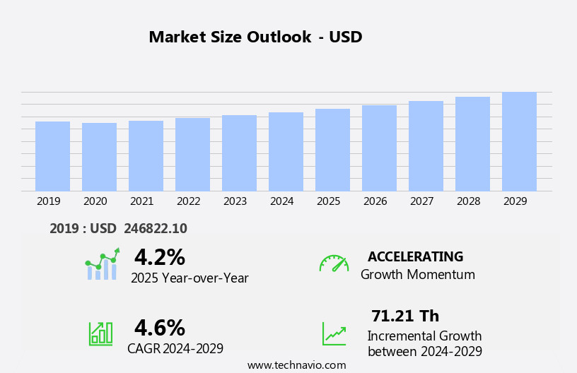 Stainless Steel Anchor Chain Market Size