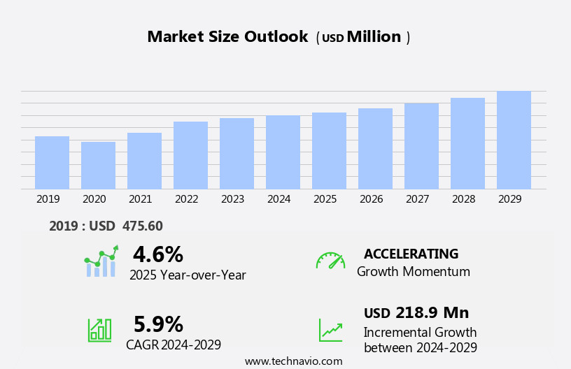 Round Link Chains Market Size