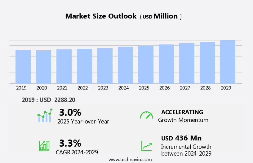 Nuclear Control Rods Market Size