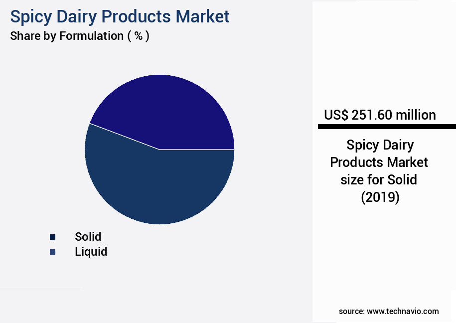Spicy Dairy Products Market Size