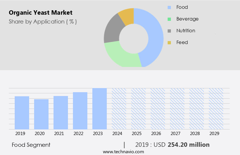 Organic Yeast Market Size