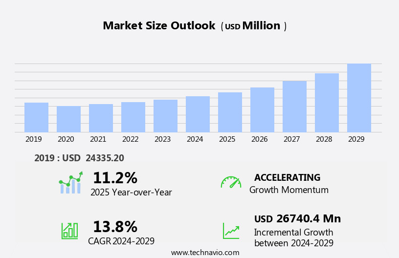 Smart Home Security Market Size