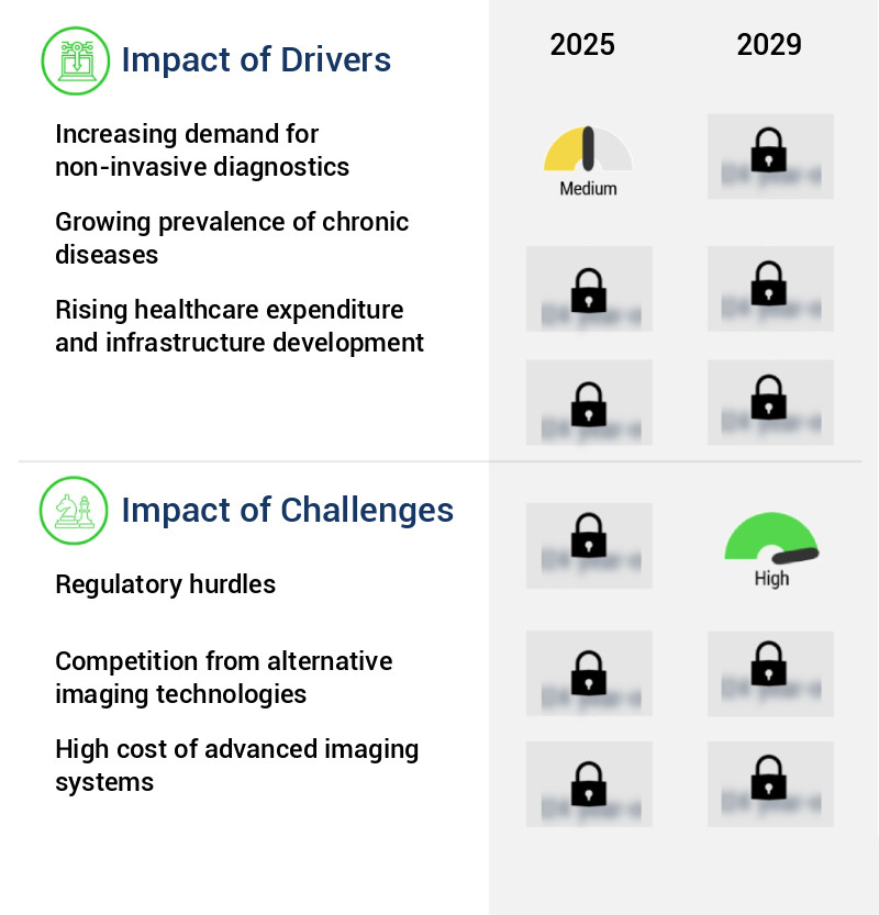 Optical Imaging Technologies Market Size