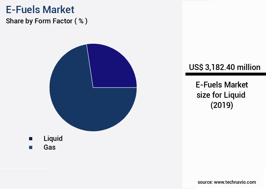 E-Fuels Market Size