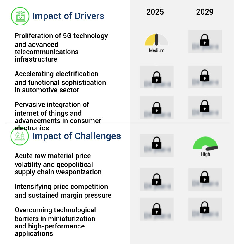 Multi-Layer Ceramic Capacitor Market Size