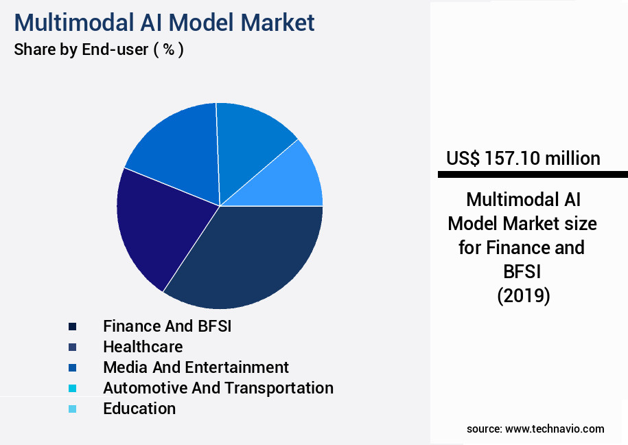 Multimodal AI Model Market Size