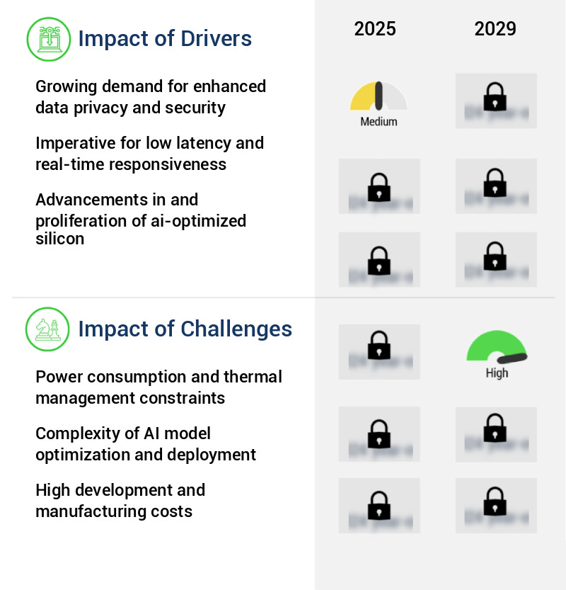 On-Device AI Market Size
