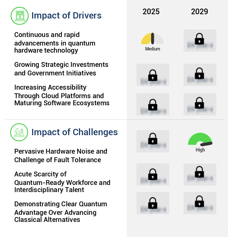 Quantum Computing For AI Market Size