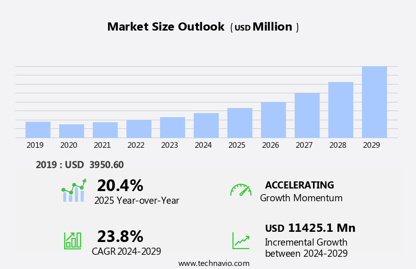 Emotion AI Market Size