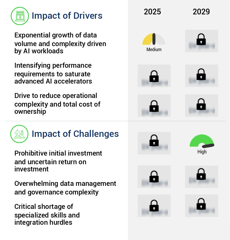 AI-Optimized Storage Market Size