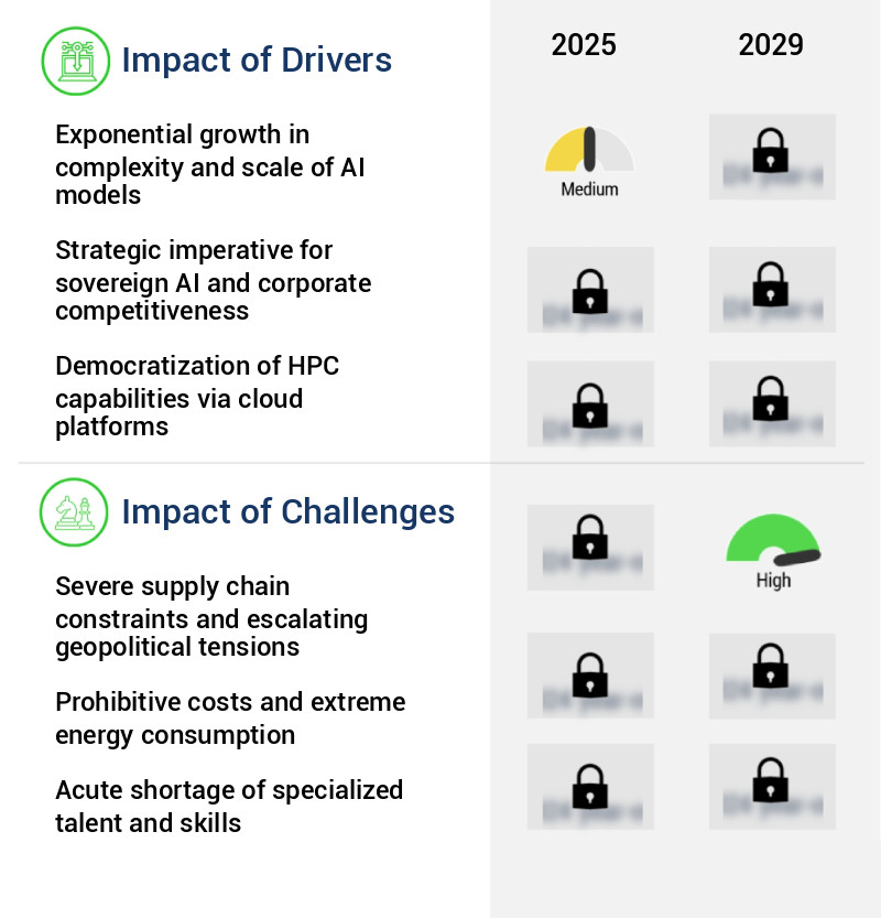 High-Performance Computing (HPC) For AI Market Size