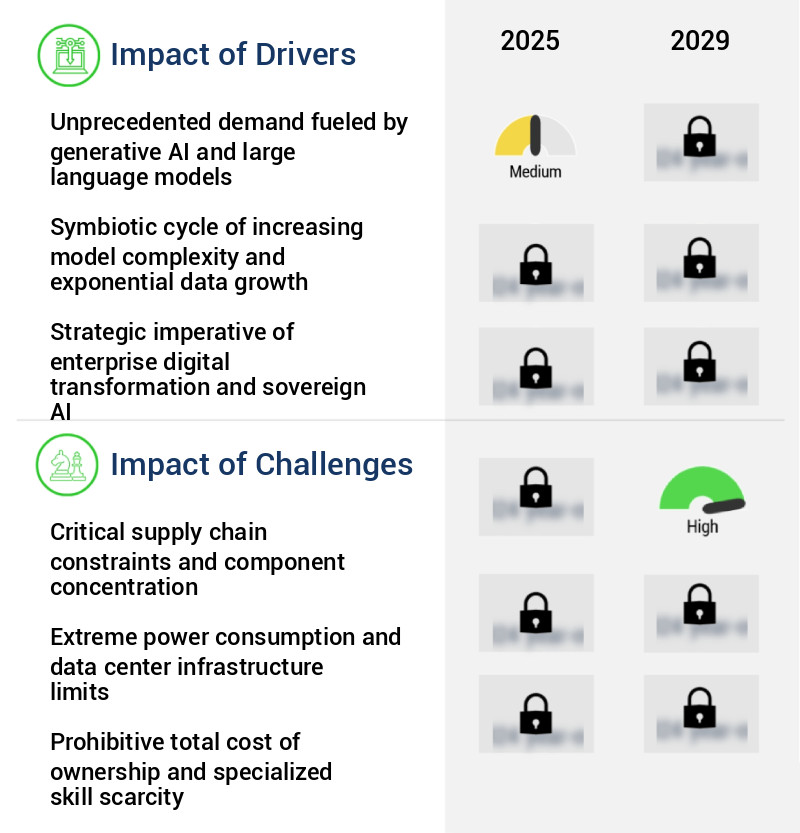 AI-Specific Server Market Size