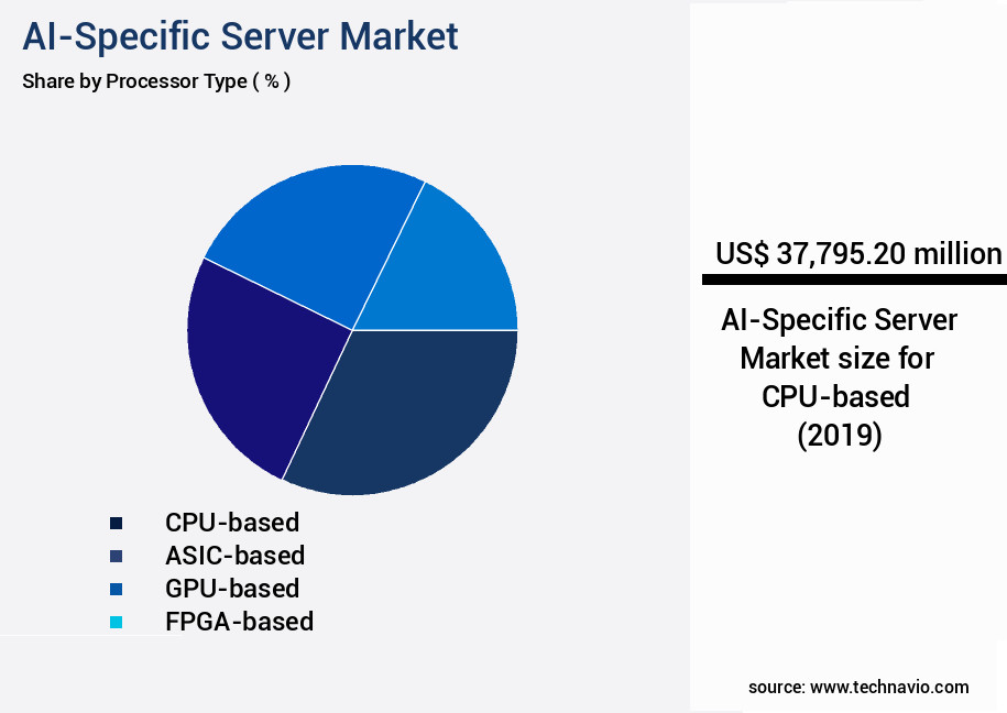 AI-Specific Server Market Size