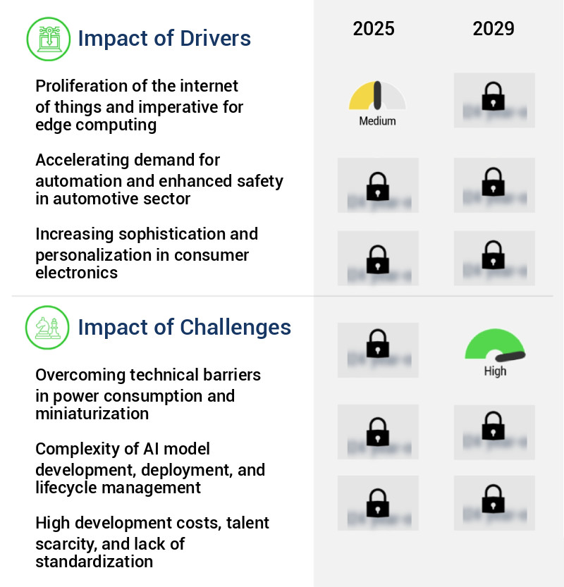 AI Sensor Integration Market Size