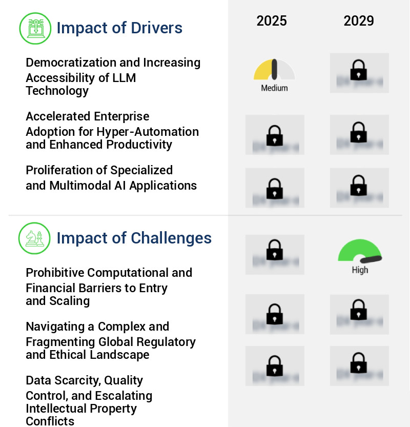 Large Language Model (LLM) Market Size