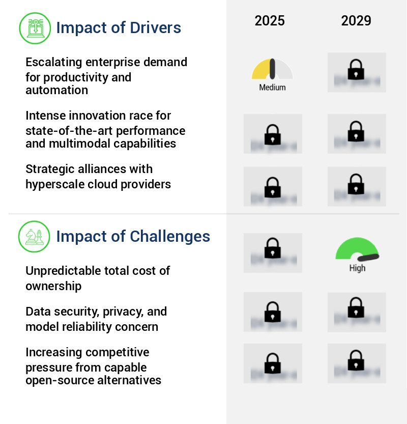 Closed-Source Foundation Model Market Size