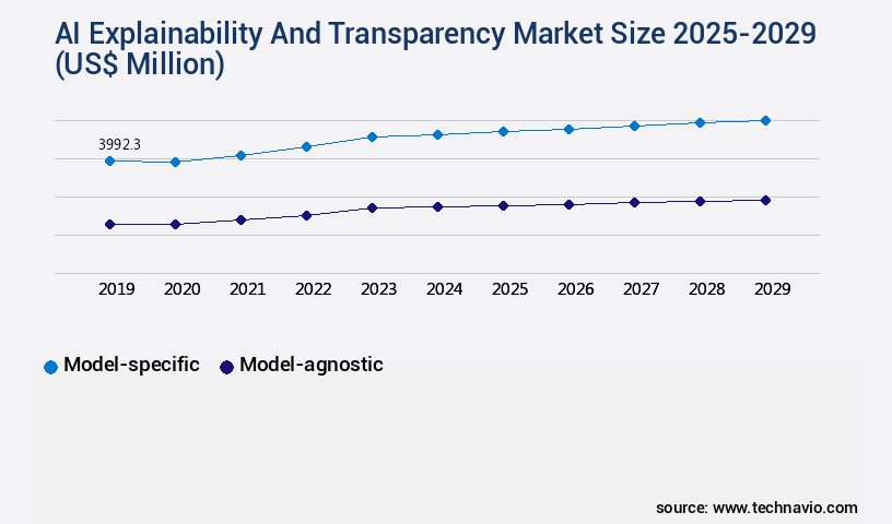 AI Explainability And Transparency Market Size