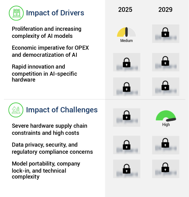AI Inference-As-A-Service Market Size
