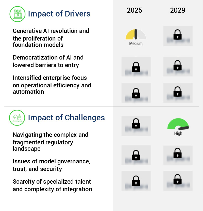 AI-Powered IoT Systems Market Size