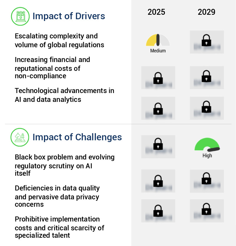 AI Regulatory Technology Market Size
