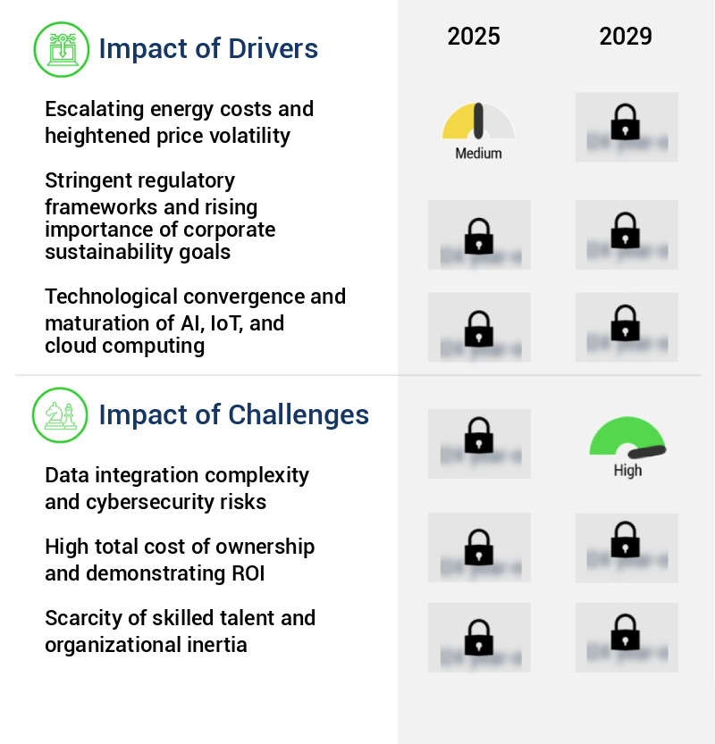 AI Energy Efficiency Tools Market Size