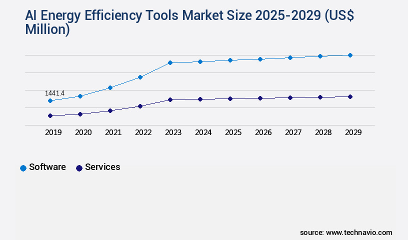 AI Energy Efficiency Tools Market Size