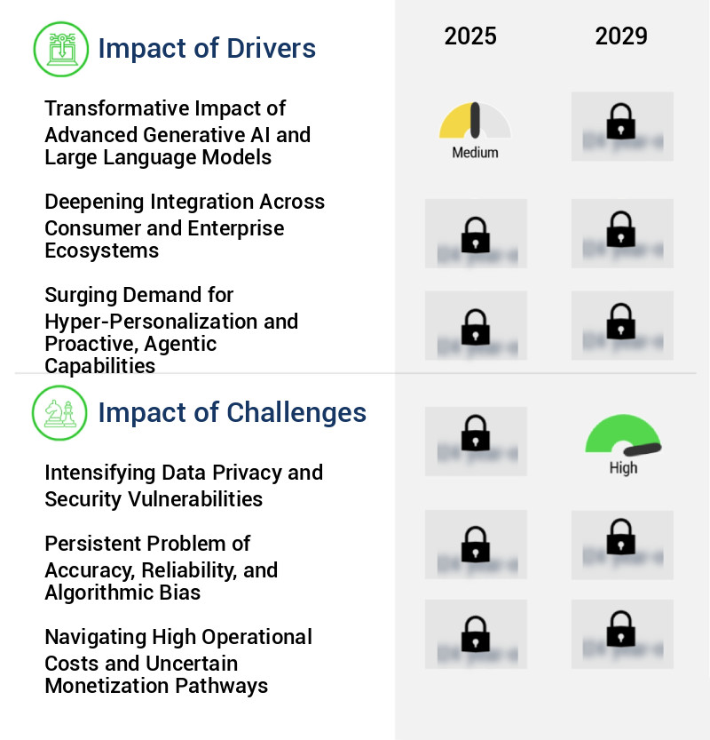 Personal AI Assistant Market Size