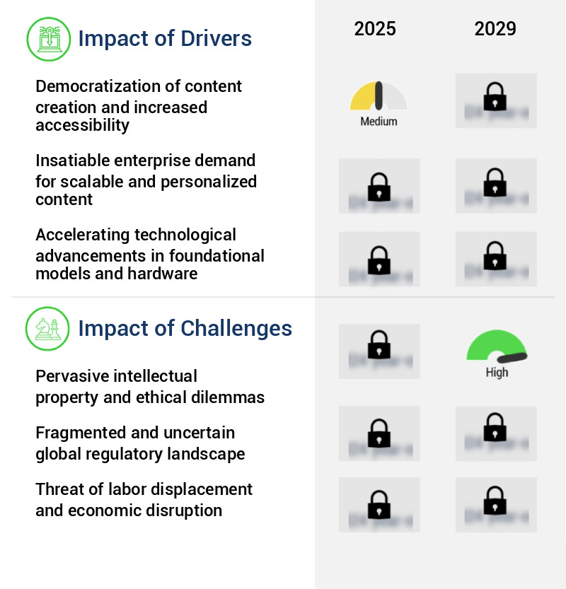 AI Creativity And Art Generation Market Size