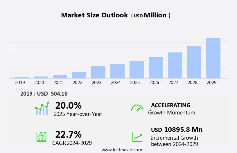 AI In Video Surveillance Market Growth Analysis - Size and Forecast ...