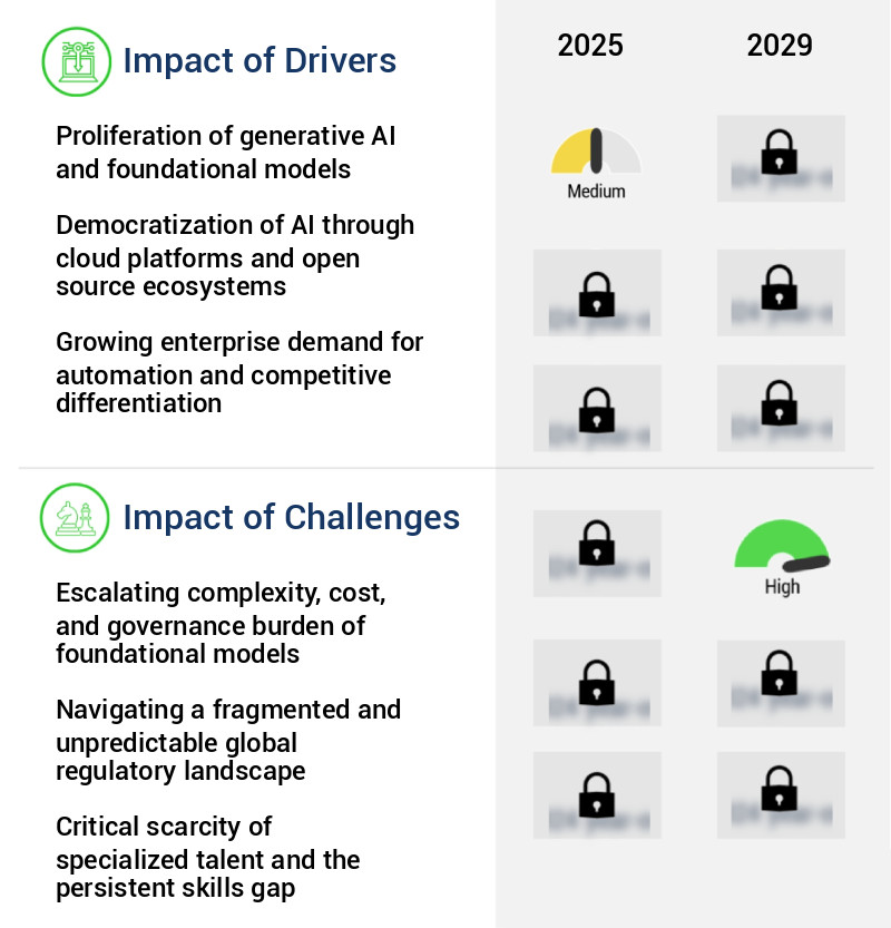 AI Toolkit Market Size