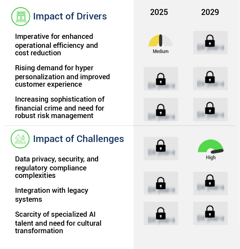 AI In Banking Market Size
