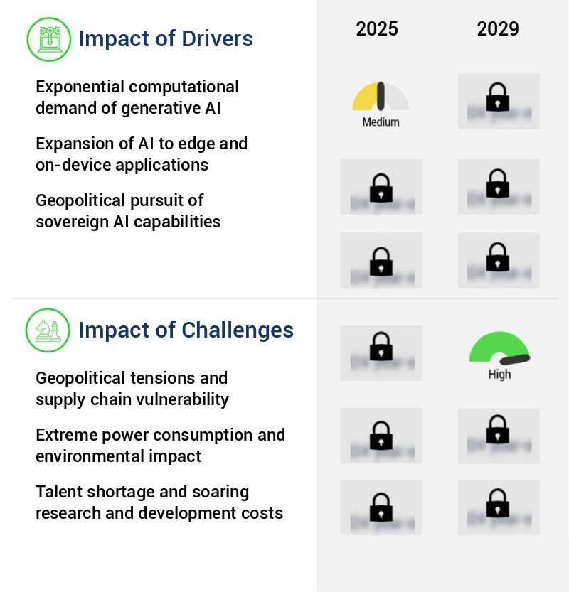 AI Processor Market Size
