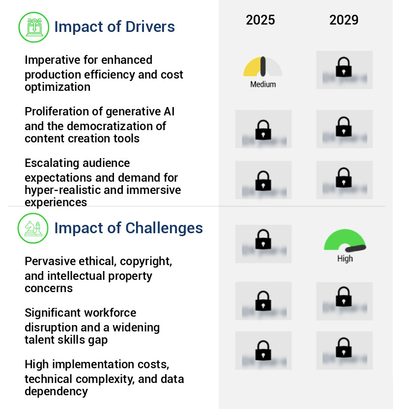 AI In VFX Market Size