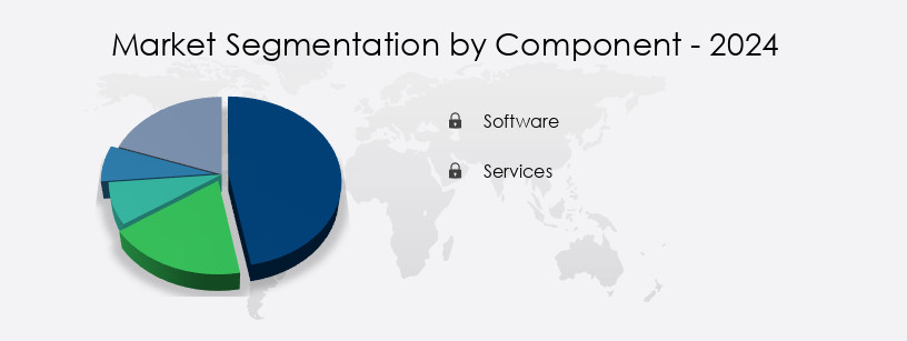 Text To Video AI Market Share by Component