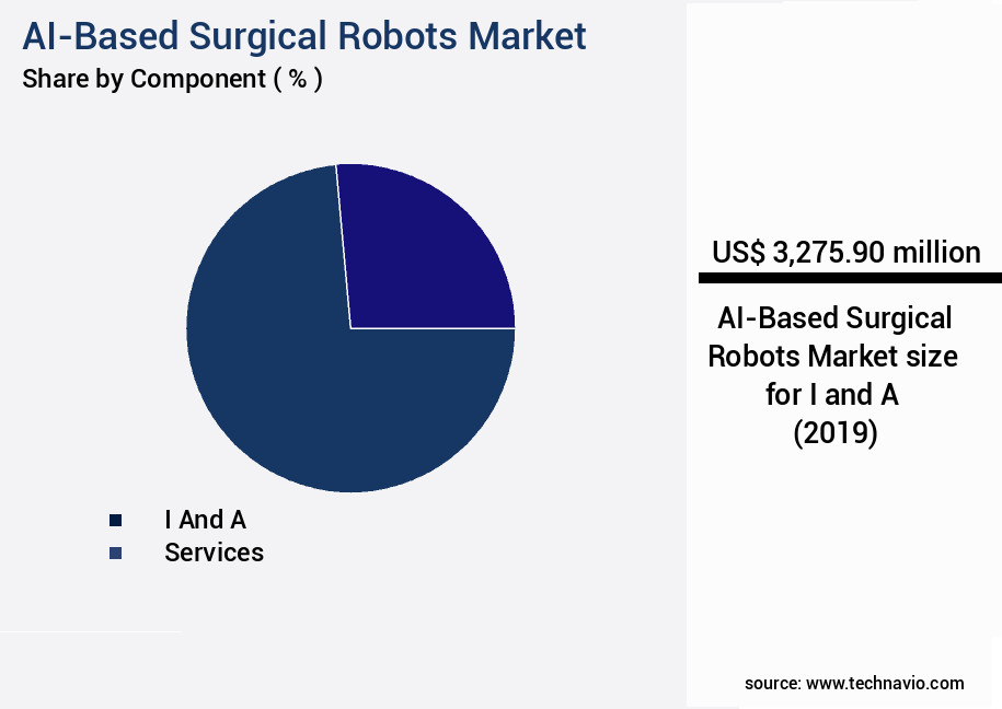 AI-Based Surgical Robots Market Size