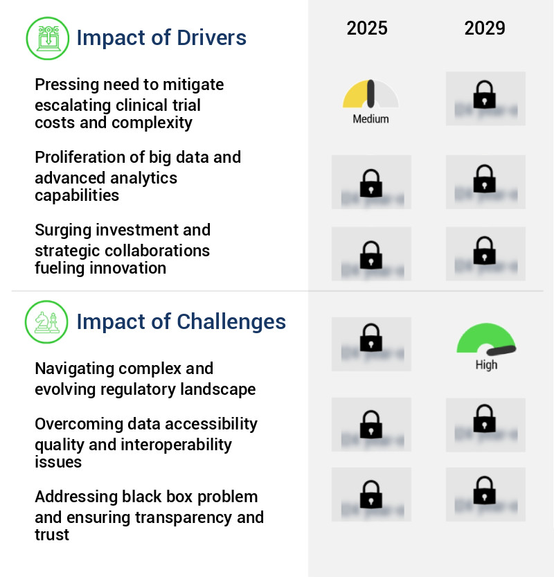 AI In Clinical Trials Market Size