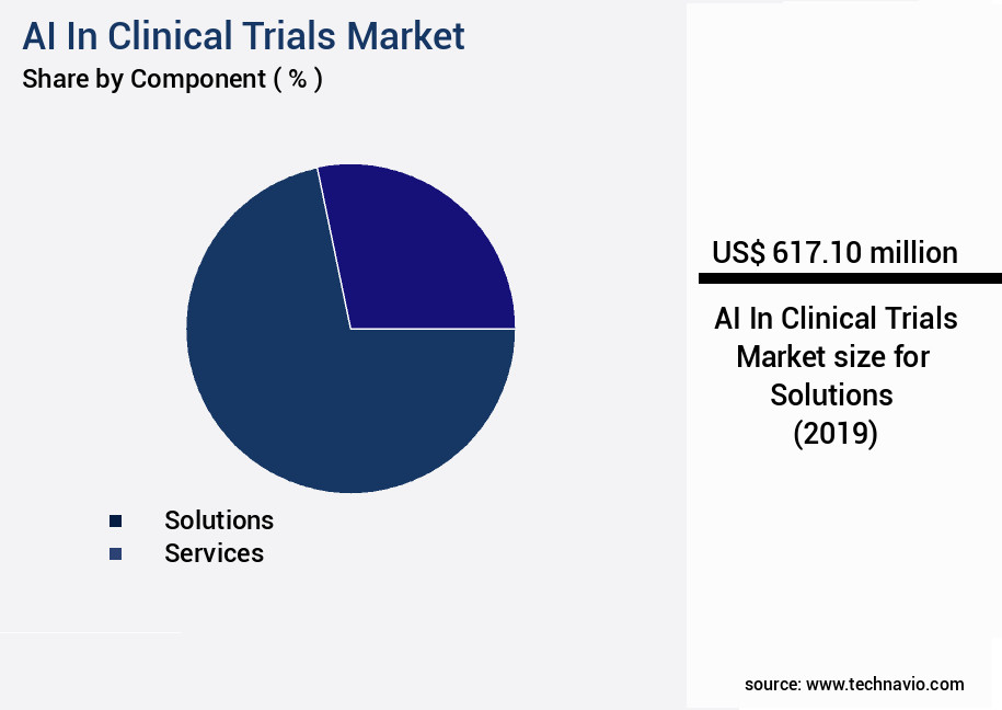 AI In Clinical Trials Market Size