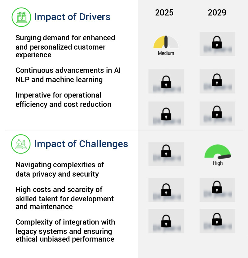 AI Chatbot Market Size