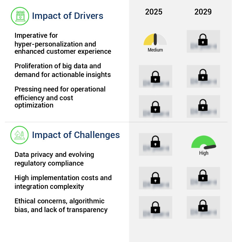 AI In E-Commerce Market Size