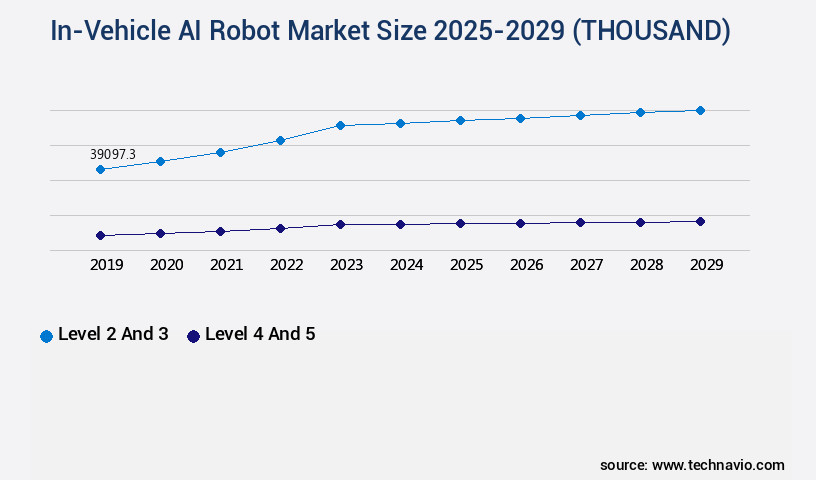 In-Vehicle AI Robot Market Size