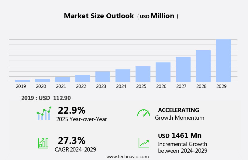 Applied AI In Energy And Utilities Market Size