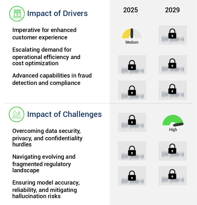 Generative AI In Banking And Finance Market Size