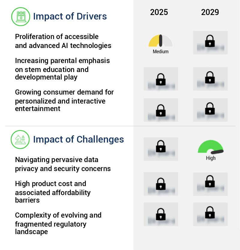 Smart AI Toy Market Size